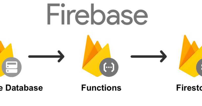 detecting-user-presence-using-firebase-firestore-real-time-database-and-cloud-functions-in-a-vuejs-application